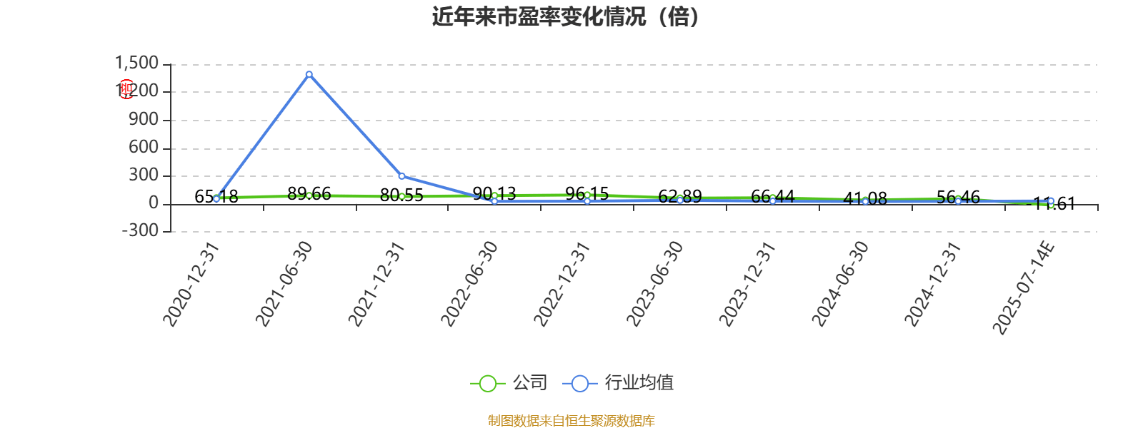 ST葫芦娃：2025年上半年净利同比预降75.66%-100%