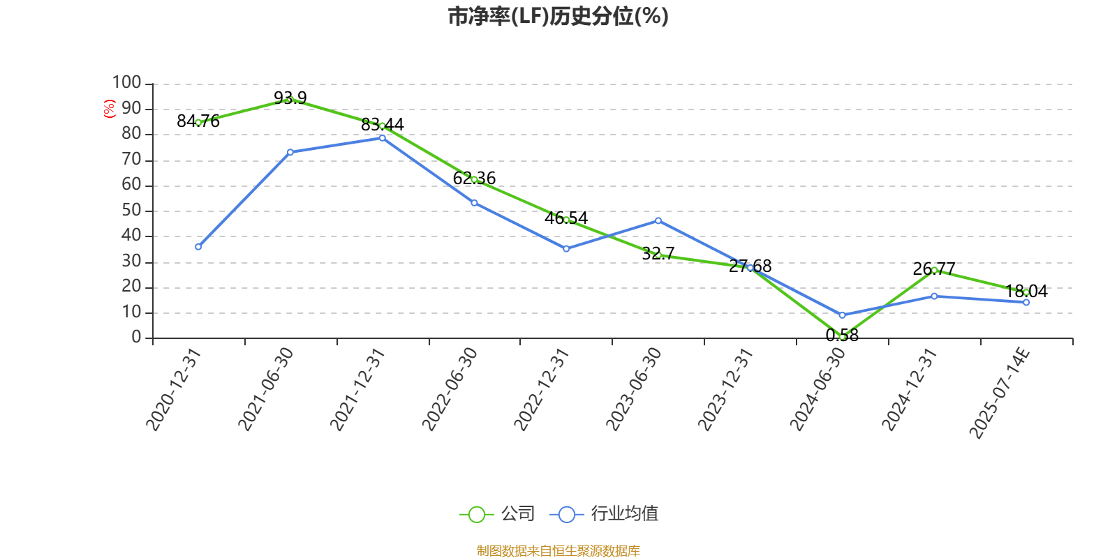 ST葫芦娃：2025年上半年净利同比预降75.66%-100%