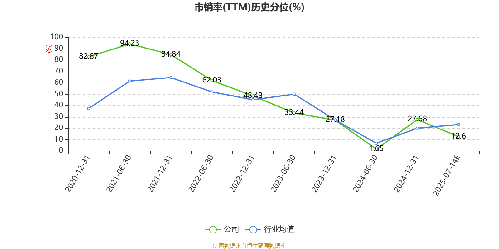 ST葫芦娃：2025年上半年净利同比预降75.66%-100%