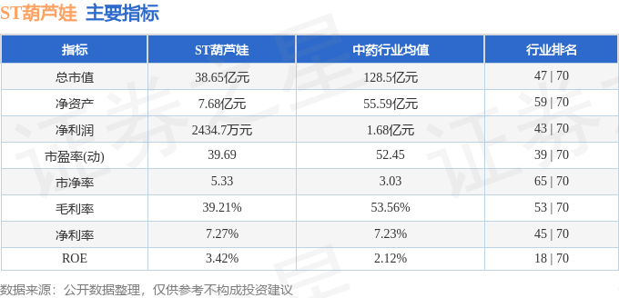 ST葫芦娃（605199）6月5日主力资金净卖出575.94万元
