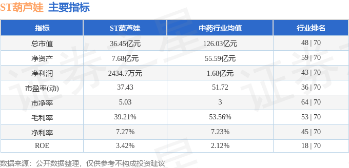 ST葫芦娃（605199）6月25日主力资金净买入1401.18万元