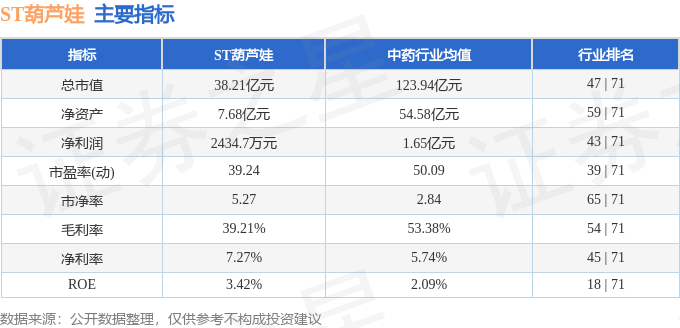 ST葫芦娃（605199）5月26日主力资金净买入556.27万元