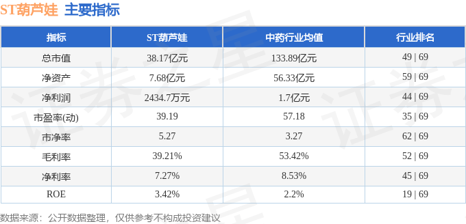 ST葫芦娃（605199）7月24日主力资金净买入2826.30万元