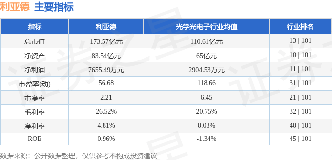 股票行情快报：利亚德（300296）8月14日主力资金净卖出205.98万元
