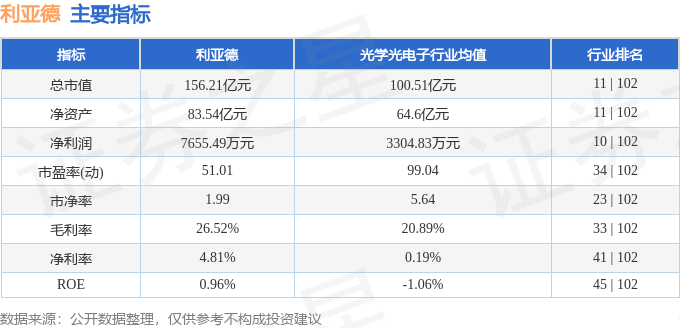 股票行情快报：利亚德（300296）6月20日主力资金净卖出1180.44万元
