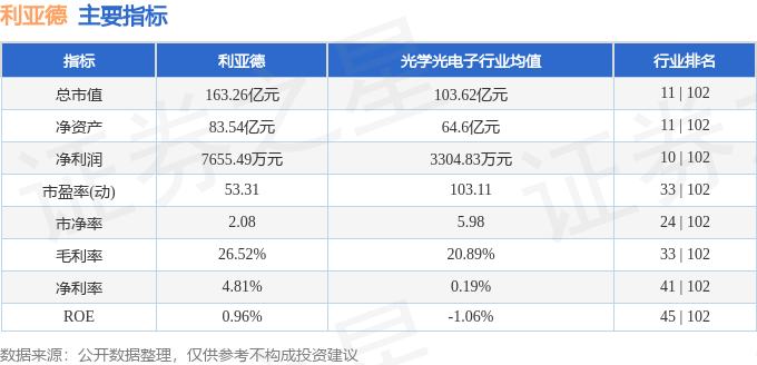 股票行情快报：利亚德（300296）6月24日主力资金净买入4190.08万元