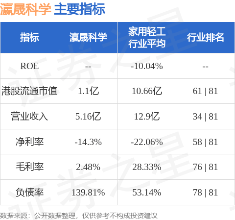 瀛晟科学(00209.HK)股东将股票存入希望证券 存仓市值4545.1万港元