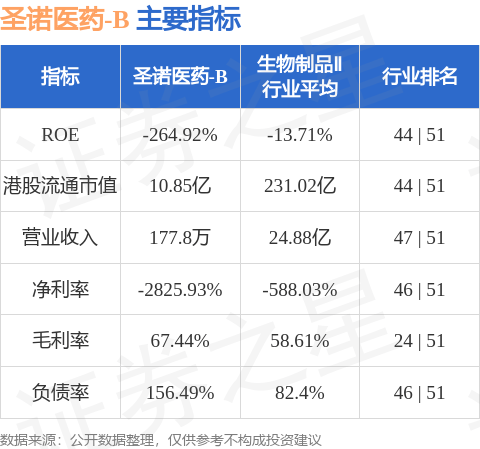 圣诺医药-B(02257.HK)股东将股票存入招银国际证券 存仓市值1.81亿港元