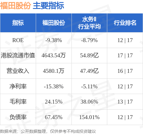 福田股份(08196.HK)股东将股票由中天证券转入瑞森港通证券 转仓市值625.87万港元