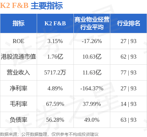 K2 F&amp;B(02108.HK)股东将股票由辉立证券转入中国银河证券香港 转仓市值1262.62万港元