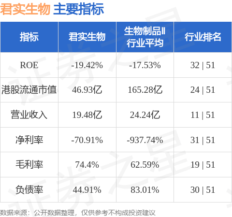 君实生物(01877.HK)股东将股票存入花旗银行 存仓市值8.77亿港元