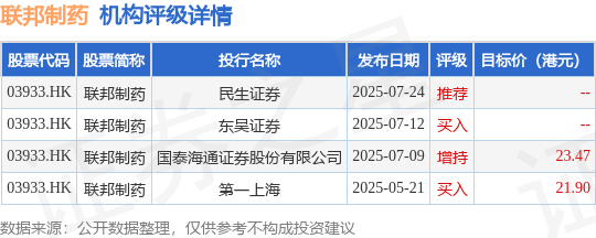 联邦制药(03933.HK)股东将股票存入香港上海汇丰银行 存仓市值25.37亿港元