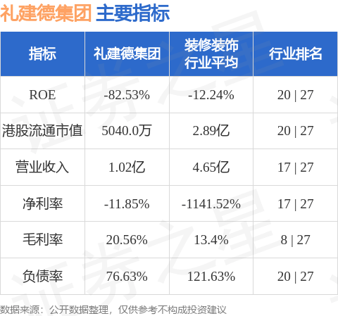 礼建德集团(08455.HK)股东将股票存入鼎石证券 存仓市值1008.00万港元