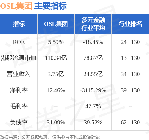 OSL集团(00863.HK)股东将股票存入法国巴黎银行 存仓市值33.02亿港元