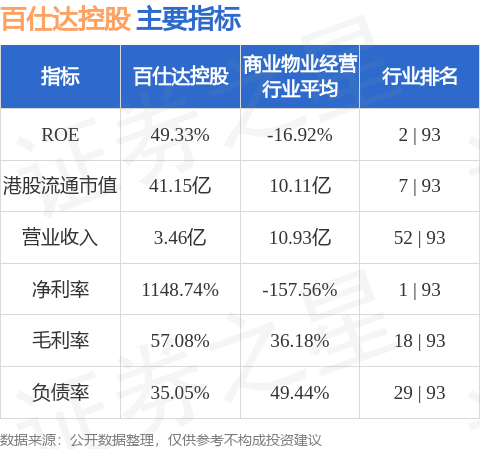 百仕达控股(01168.HK)股东将股票存入摩根士丹利香港证券 存仓市值11.09亿港元