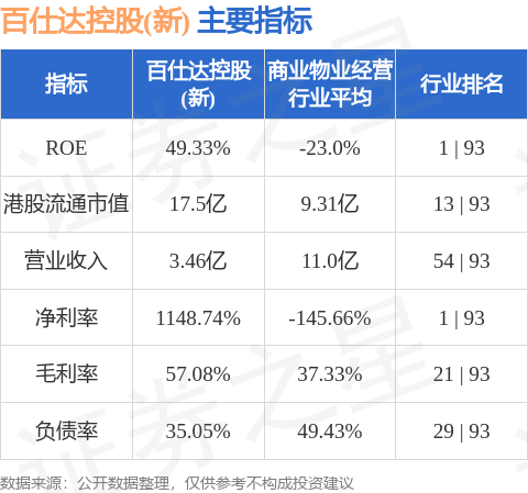 百仕达控股(01168.HK)股东将股票存入摩根士丹利香港证券 存仓市值10.07亿港元