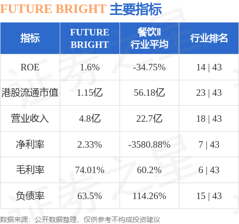 FUTURE BRIGHT(00703.HK)股东将股票由朗盈证券转入汇丰金融证券 转仓市值1848.38万港元