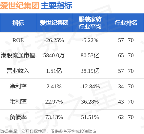 爱世纪集团(08507.HK)股东将股票存入元库证券 存仓市值4088.00万港元