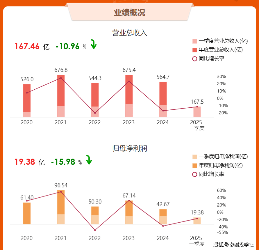 中国中免——全球免税龙头