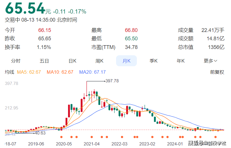 中国中免——全球免税龙头