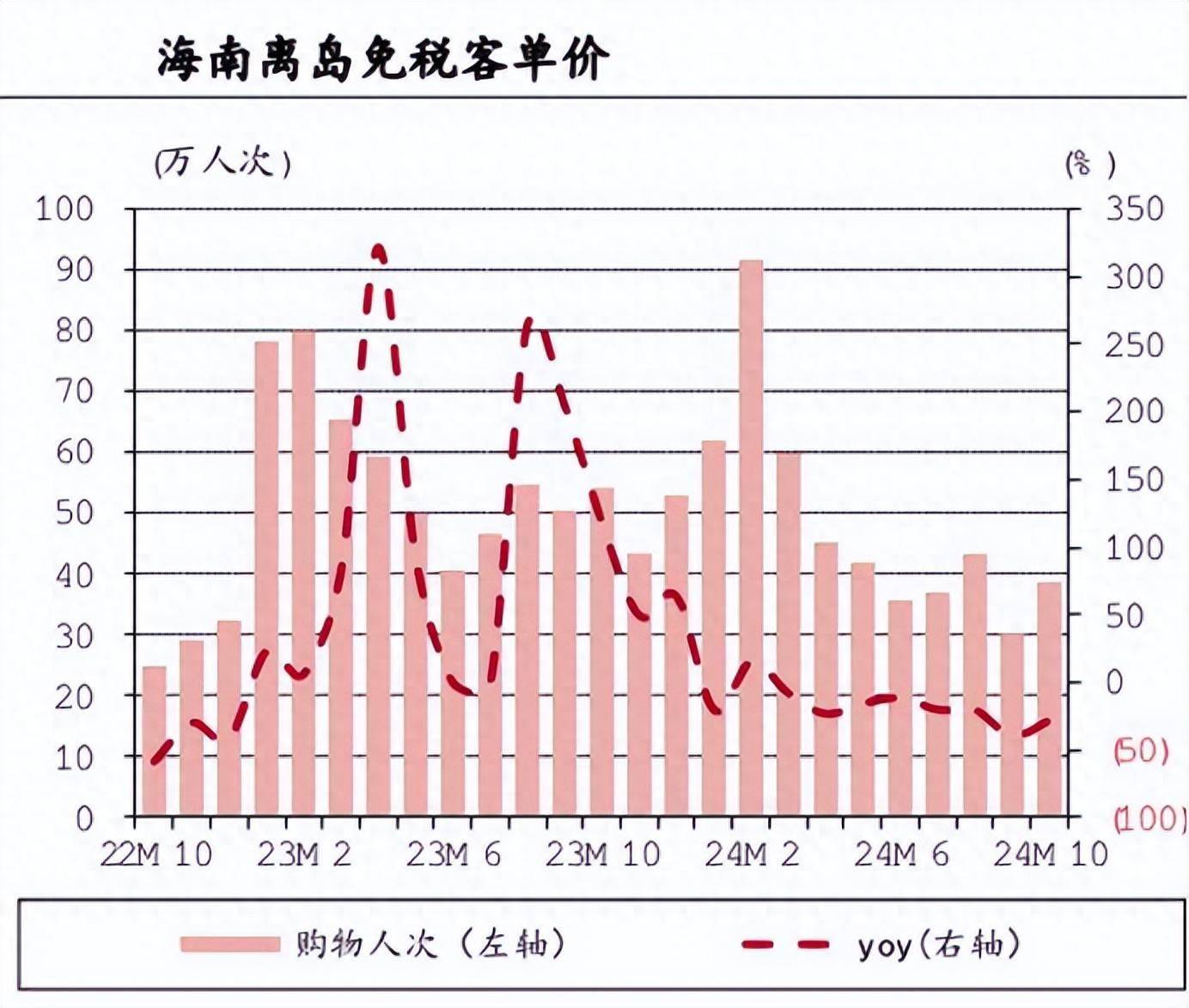 中国中免，压不住了！