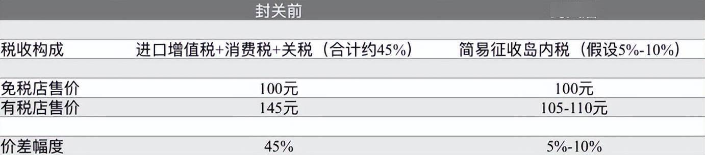 中国中免，压不住了！