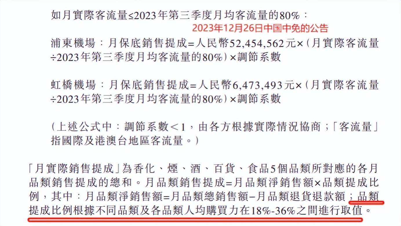 中国中免，压不住了！