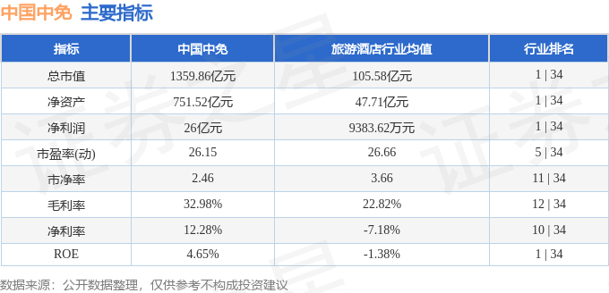 股票行情快报：中国中免（601888）8月19日主力资金净卖出887.70万元