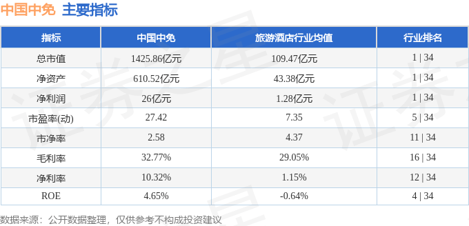股票行情快报：中国中免（601888）8月28日主力资金净卖出2.01亿元