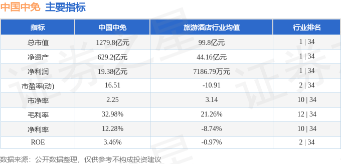 股票行情快报：中国中免（601888）7月10日主力资金净买入7774.91万元