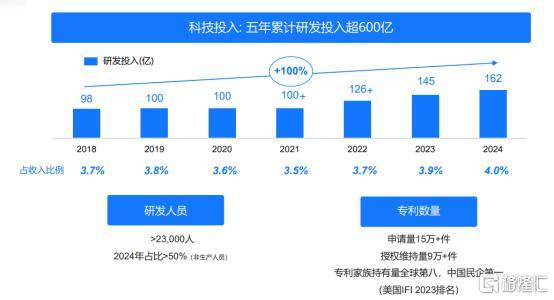 美的集团入选高盛中国“十巨头”股票，加码回购彰显长期发展信心