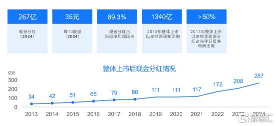 美的集团入选高盛中国“十巨头”股票，加码回购彰显长期发展信心