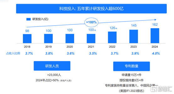 美的集团(000333.SZ/00300.HK)入选高盛中国“十巨头”股票，加码回购彰显长期发展信心