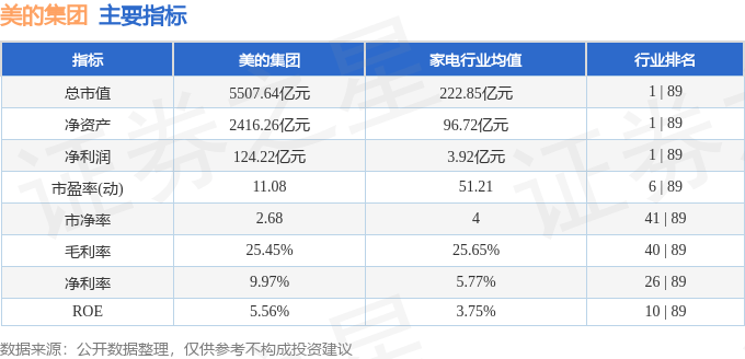 股票行情快报：美的集团（000333）8月11日主力资金净买入8961.76万元