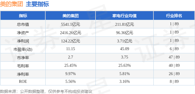 股票行情快报：美的集团（000333）6月27日主力资金净买入1867.29万元