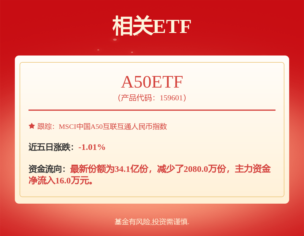 每周股票复盘：万华化学（600309）股东减持计划即将实施