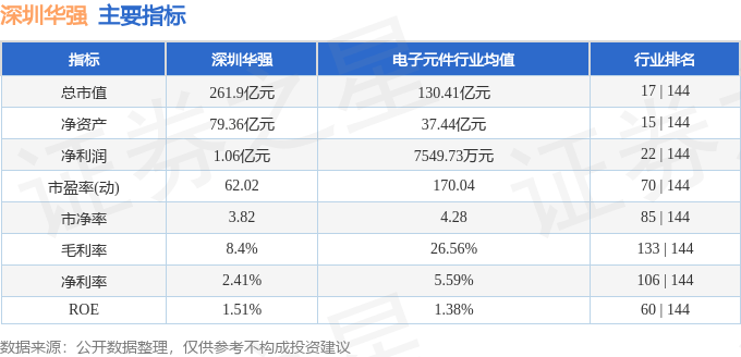 股票行情快报：深圳华强（000062）6月13日主力资金净卖出2374.72万元