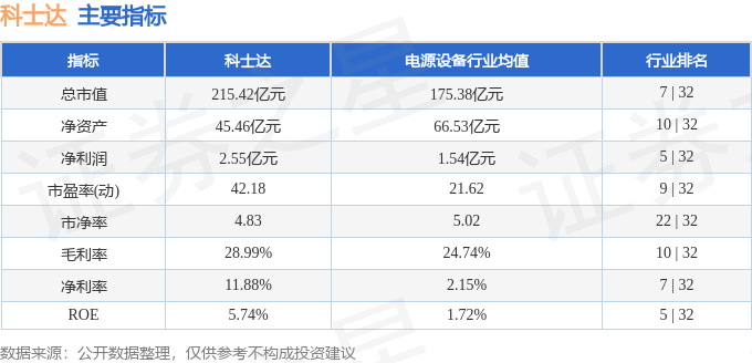股票行情快报：科士达（002518）8月29日主力资金净买入245.56万元