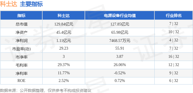 股票行情快报：科士达（002518）6月11日主力资金净卖出20.84万元