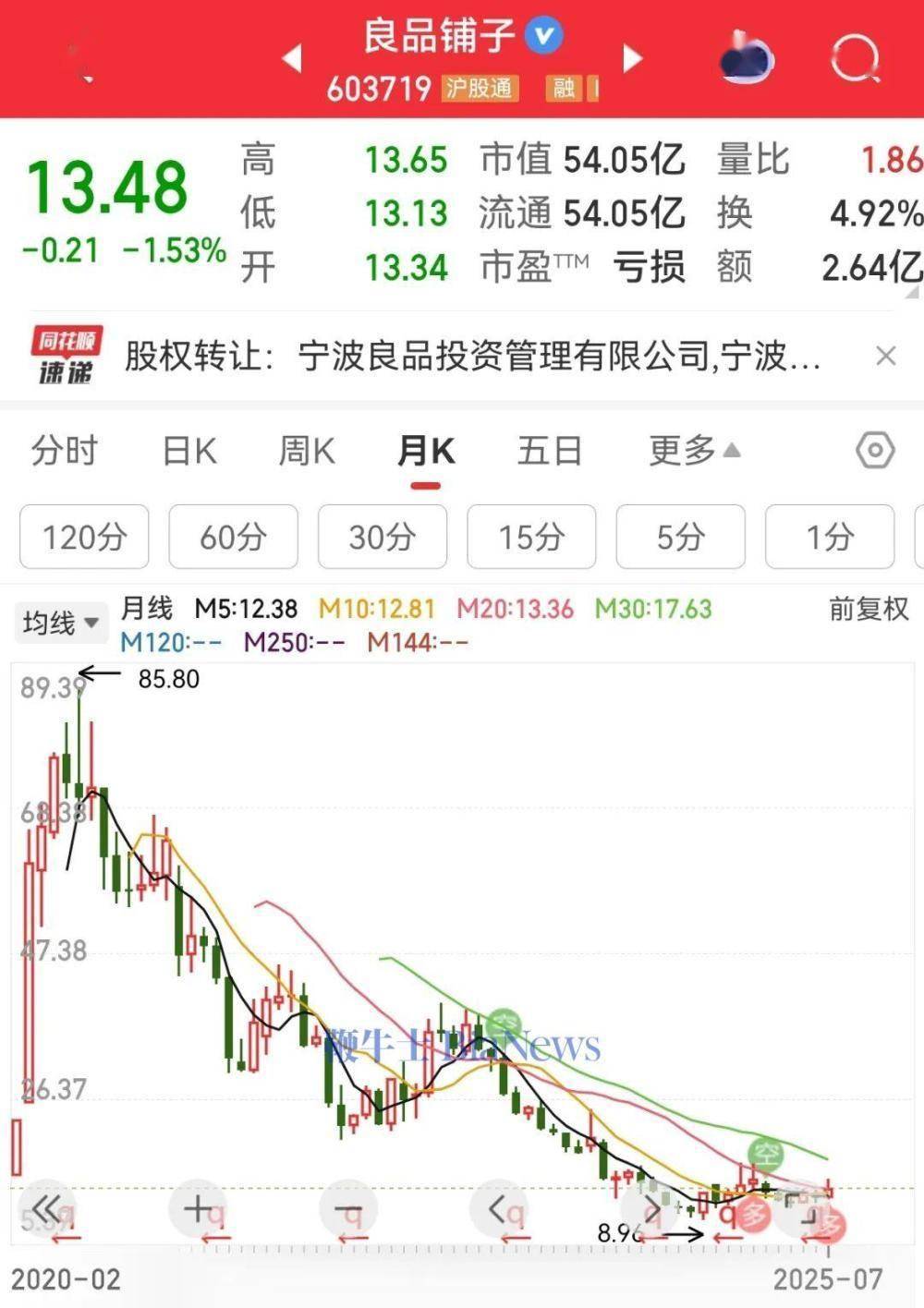 谁的良品铺子？