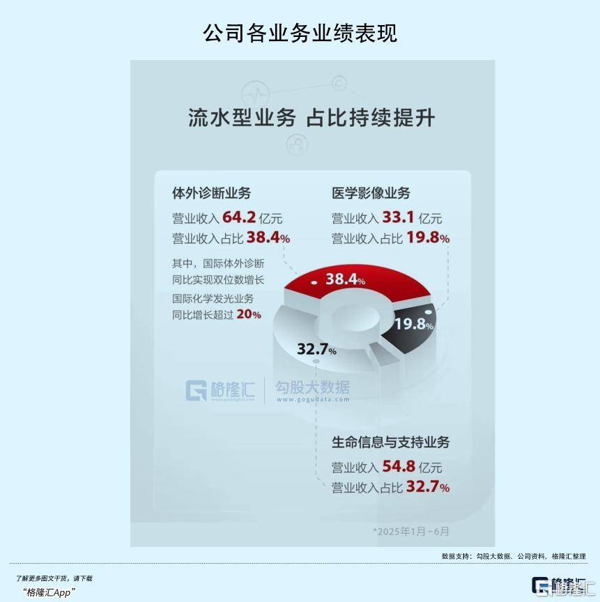 重新定义“迈瑞医疗”
