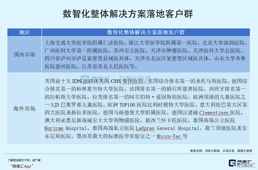 重新定义“迈瑞医疗”