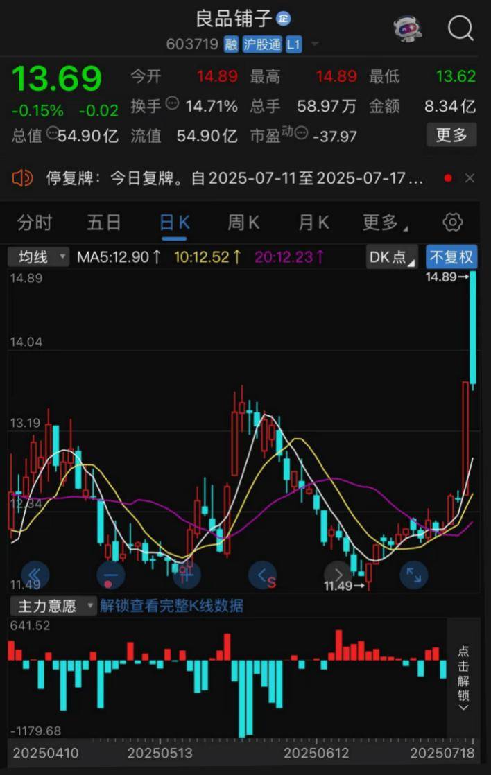 良品铺子向左向右？