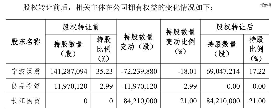武汉国资，买下良品铺子