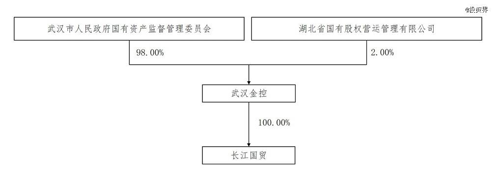 武汉国资，买下良品铺子