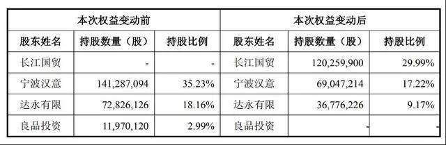 靴子落地！良品铺子，卖了