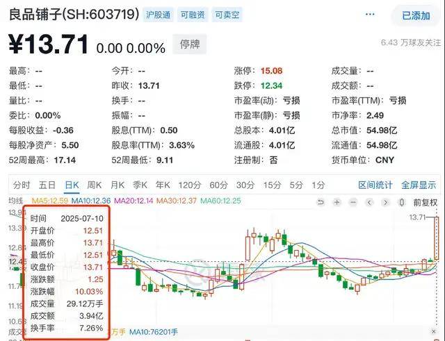 靴子落地！良品铺子，卖了