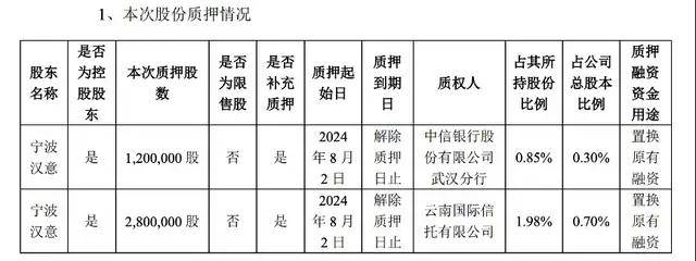 靴子落地！良品铺子，卖了