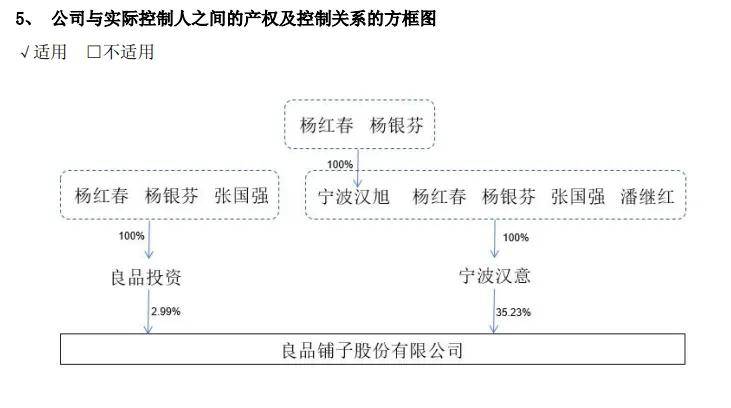 “谁”将接盘亏损的良品铺子