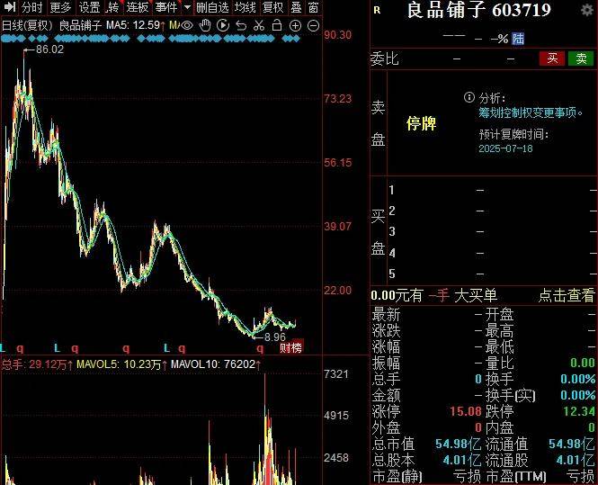 “谁”将接盘亏损的良品铺子